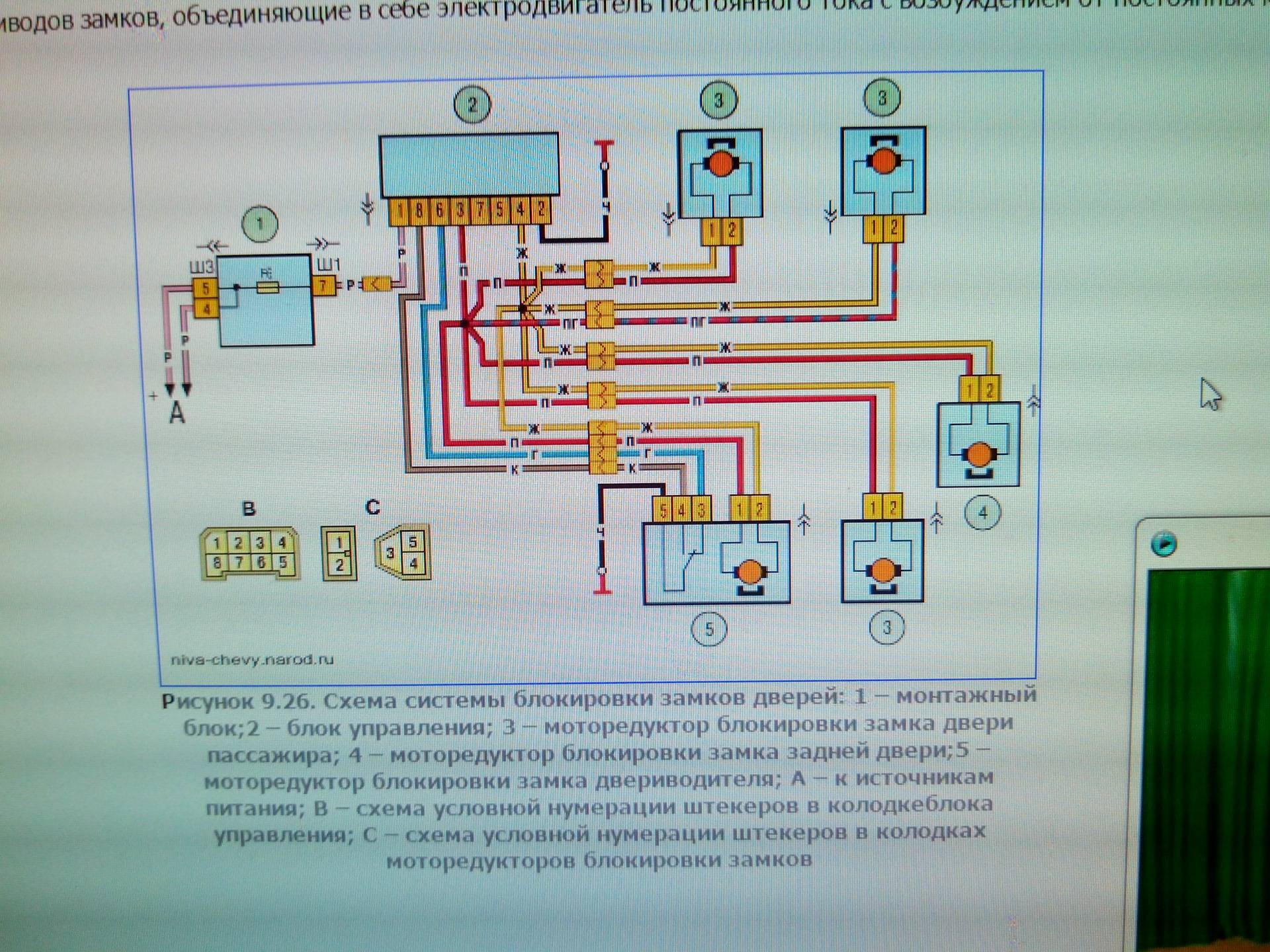 Схема электропроводки центрального замка ваз 2115