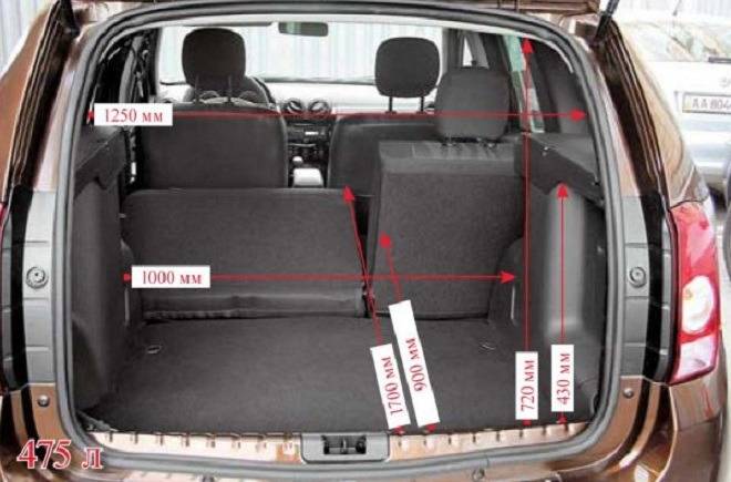 Размеры сидений дастера - объем багажника рено дастер. рено дастер кузов размеры, габариты, объем багажника renault duster салон фото