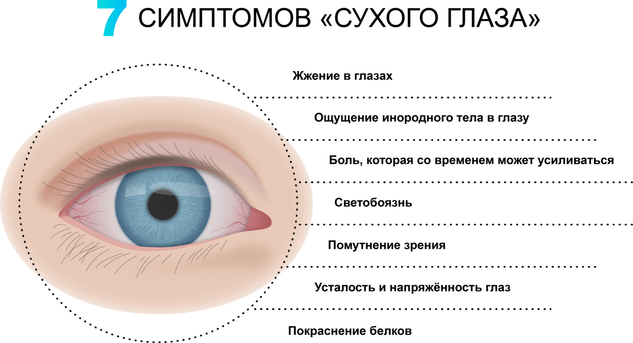 Боль в глазах. боль в глазном яблоке. лечение глазной боли в клинике «эхинацея». нейроофтальмолог