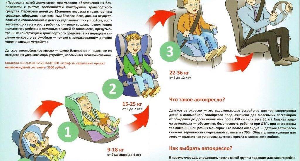 Штраф за перевозку детей без кресла в 2019 году — наказание за отсутствие автокресла
