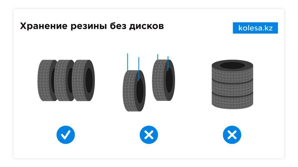 Какие условия необходимы зимой, чтобы правильно хранить колёса на диске