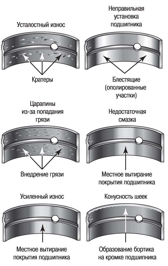 Вкладыши коренные и шатунные износ