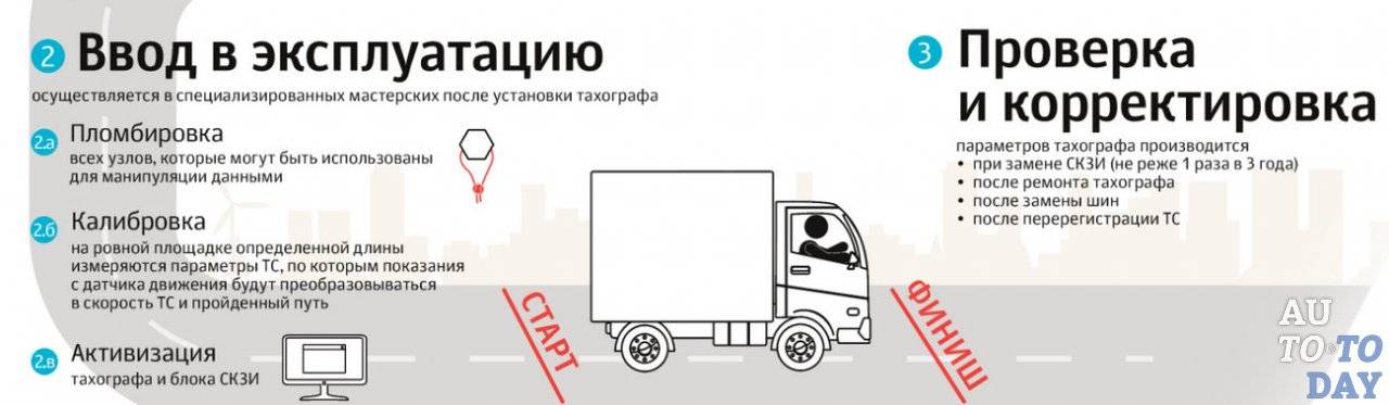 Калибровка тахографа — что такое калибровка и тарировка тахографа