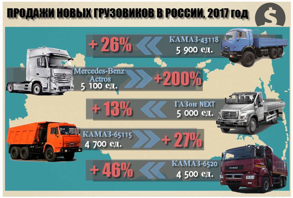 Горьковскому автомобильному заводу исполнилось 85! :: новости коммерческого транспорта