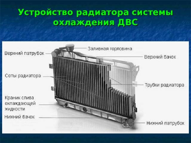 Принцип работы радиатора bmw