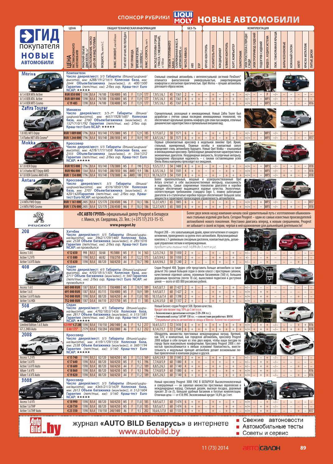 Сравнительная таблица клиренса автомобилей