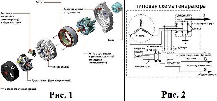 Генератор в разрезе схема