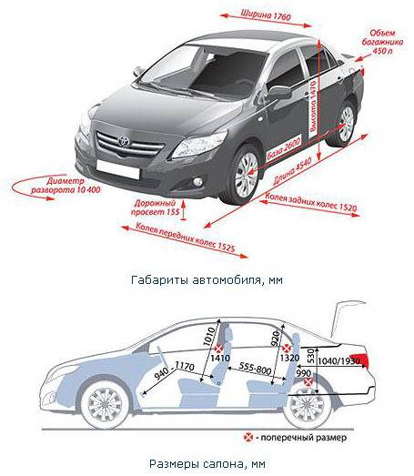 Как увеличить клиренс автомобиля, установка передних и задних проставок