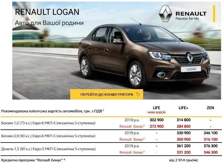 Renault logan 1 поколения с пробегом – на что обратить внимание?