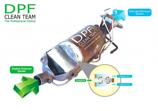 Чистка сажевого фильтра: чем промыть dpf на дизеле