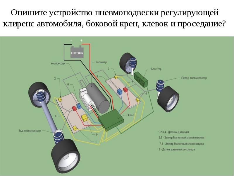 Пневматическая подвеска автомобиля: описание и принцип работы