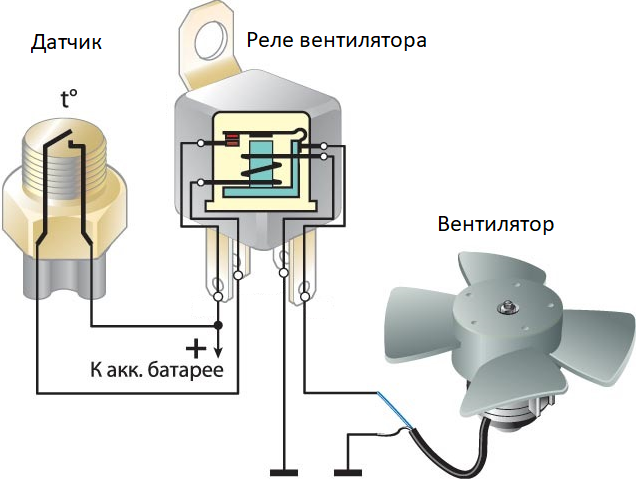 Как поменять вентилятор охлаждения на ваз 2110 инжектор 16 клапанов