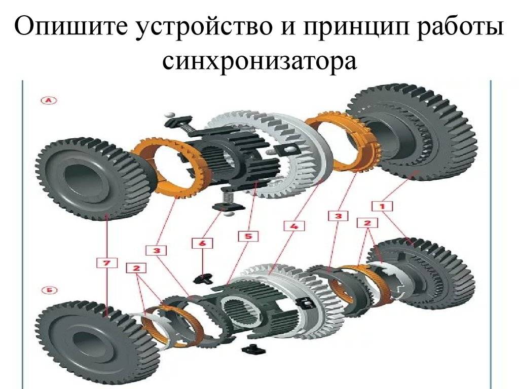✅ механическая коробка передач устройство и принцип работы - tractoramtz.ru