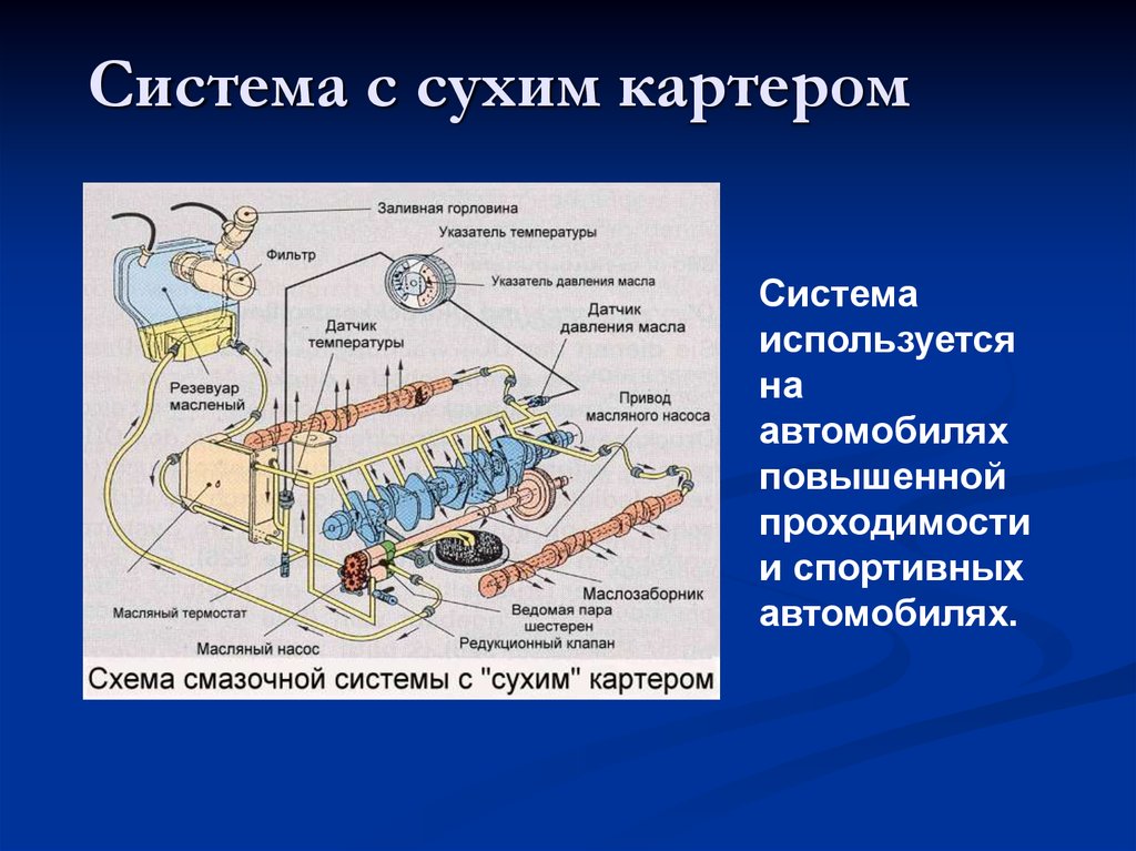 Схема двигателя с сухим картером