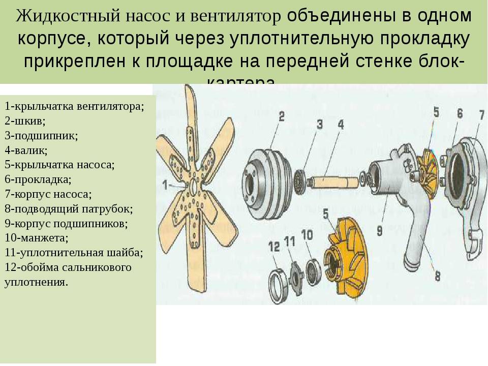 ✅ гидромуфта вентилятора охлаждения принцип работы - tractoramtz.ru