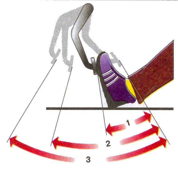 Педаль хода. Свободный ход педали сцепления. Регулировка свободного хода педали сцепления. Сцепление тормоз ГАЗ ход педали. Свободный ход педали сцепления 1-3 мм.