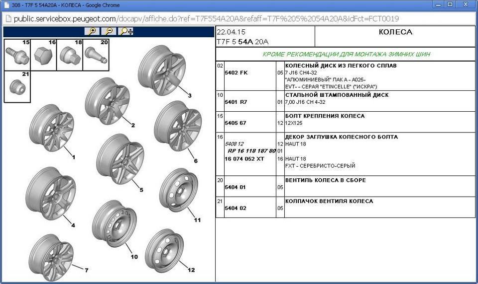 Разболтовка колесных дисков, таблица совместимости
