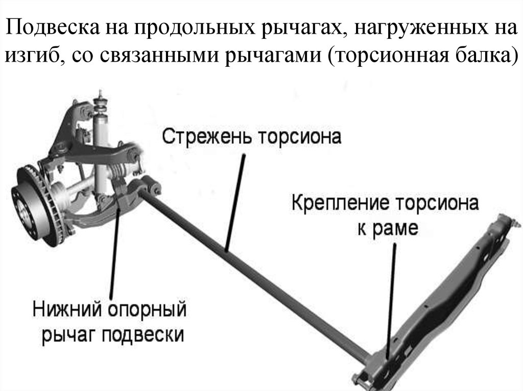 Торсионная подвеска передняя и задняя, принцип работы, устройство и регулировка