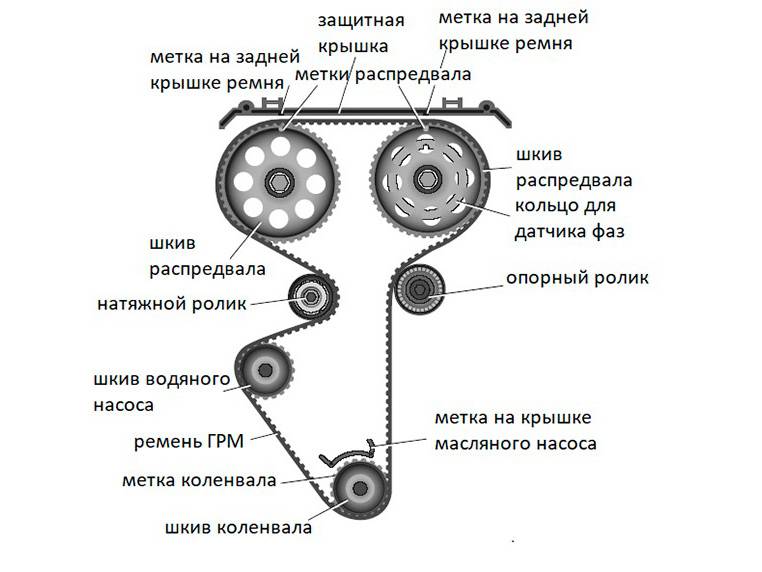 Технологическая карта замена ремня грм ваз 2110