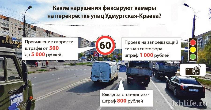 Какой штраф за проезд на красный свет светофора? фиксируют ли камеры нарушение? штраф за проезд на красный сигнал светофора в 2020 году