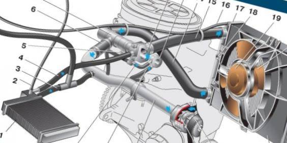 Система отопления ваз 2111 инжектор 8 клапанов