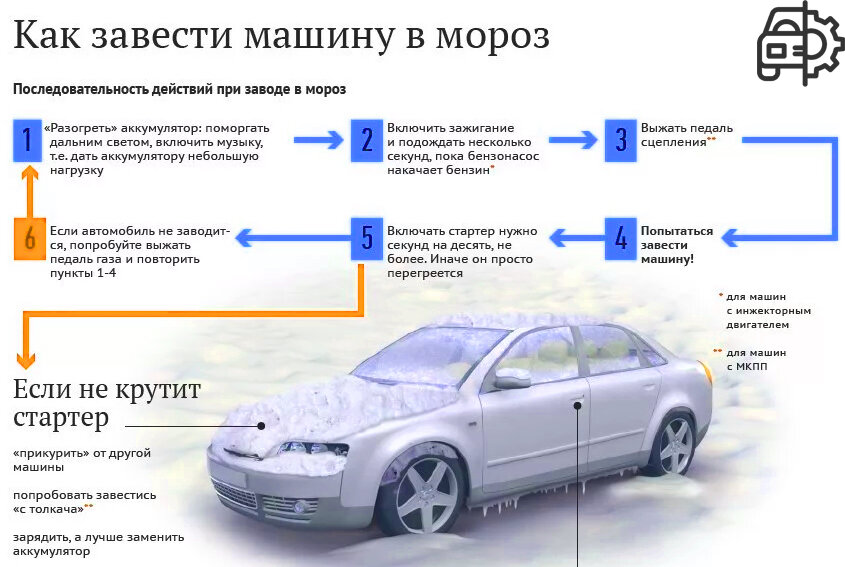 Стартер крутит а двигатель машины не заводится: причины, что делать?