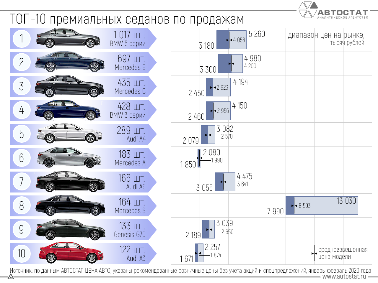 Топ 15 популярных китайских автомобилей в россии, рейтинг моделей