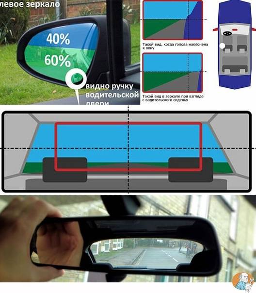 Как настроить зеркала в автомобиле боковые правильно на тойота королла