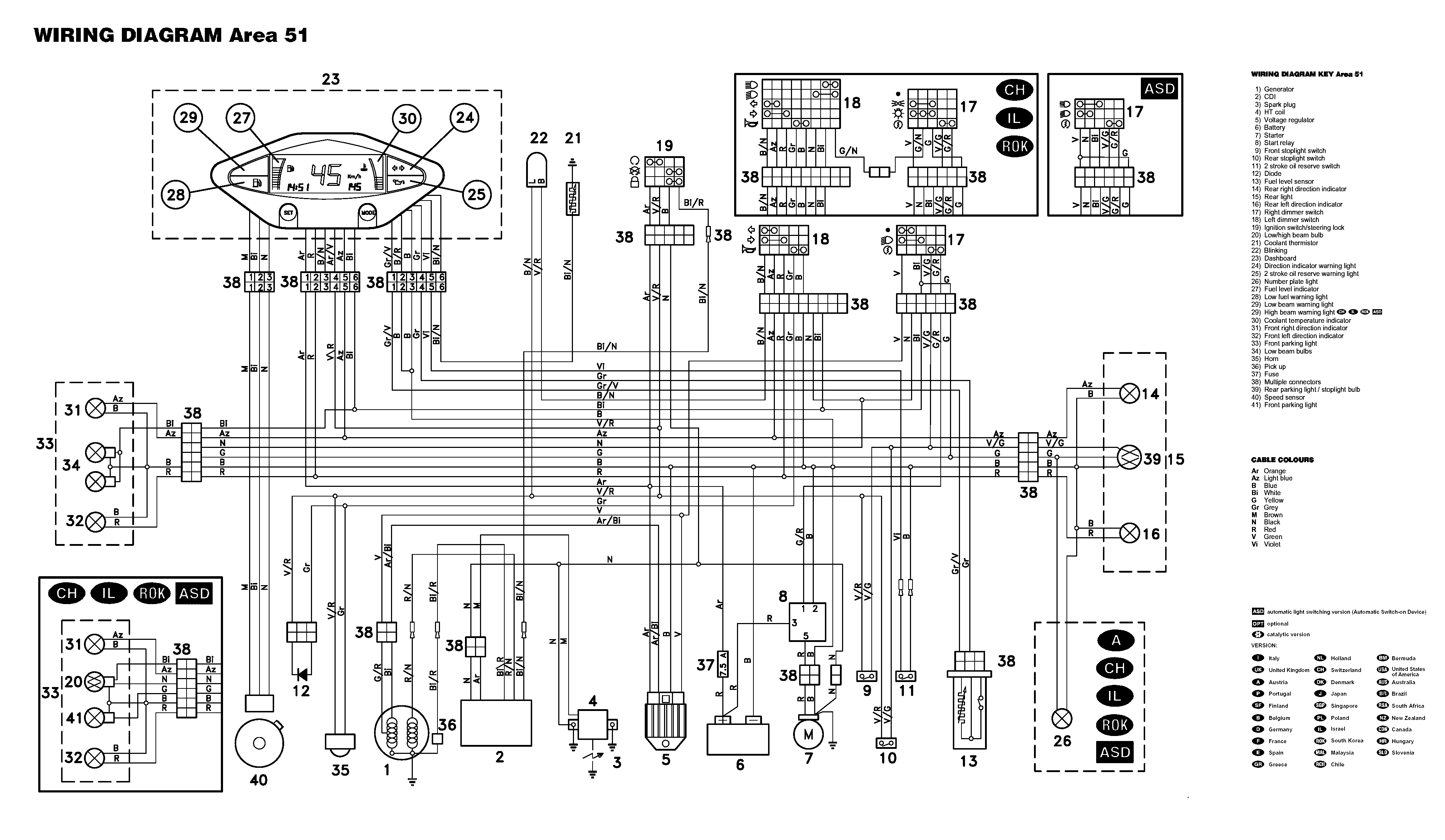 Схема электрики Aprilia Area 51
