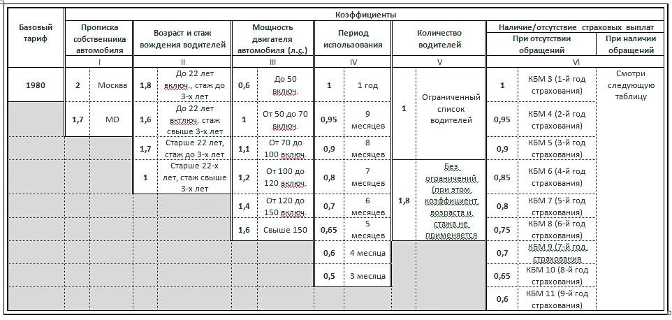 Водителей ставят в бессправочное положение