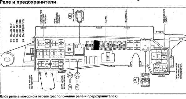 Где находится предохранитель на тойота королла на 120 кузов