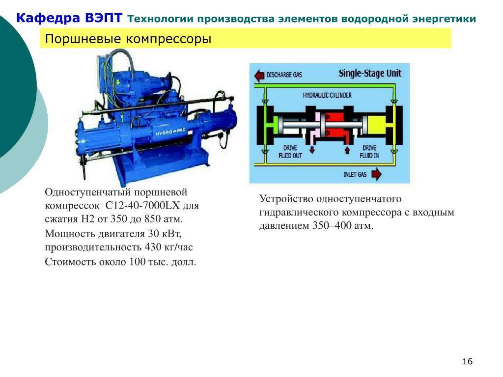 Турбокомпрессор или механический нагнетатель?