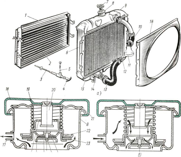 Как самому отремонтировать автомобильный радиатор