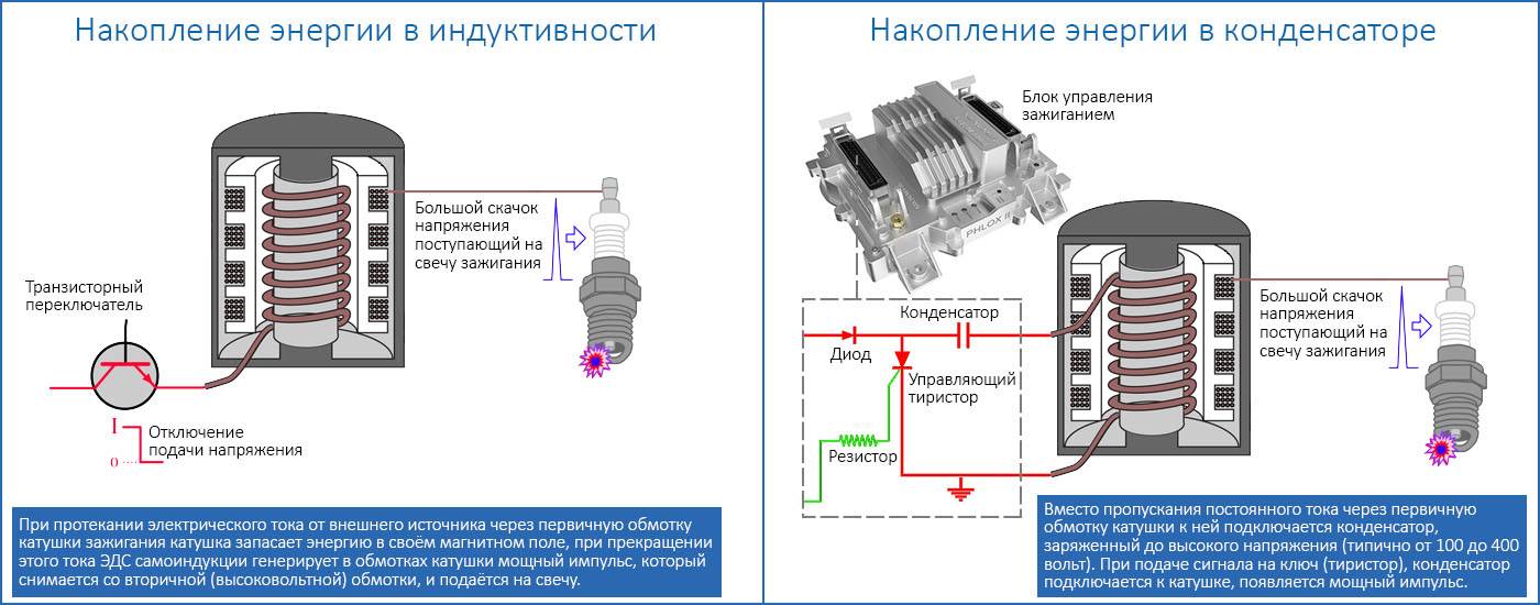 Схема обмоток катушки зажигания