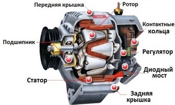 Сколько выдает генератор под нагрузкой
