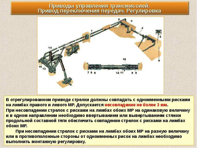 Схема переключения передач бмп 1