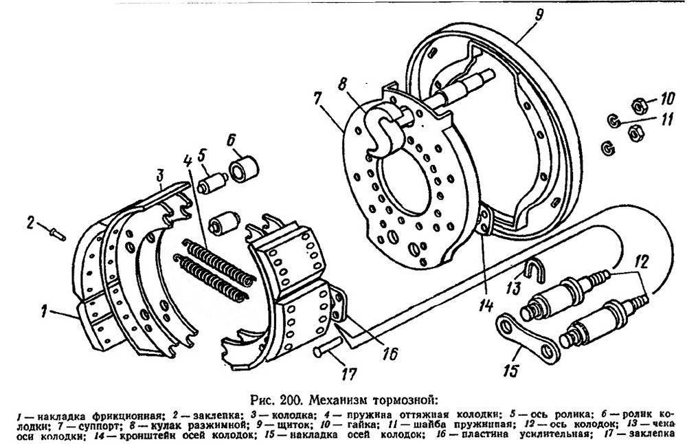 Схема тормозных колодок