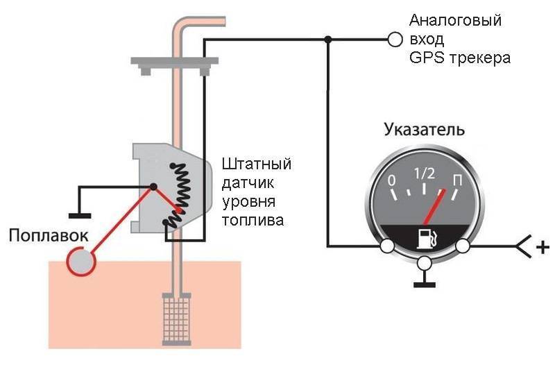 Как отремонтировать датчик уровня топлива в машине