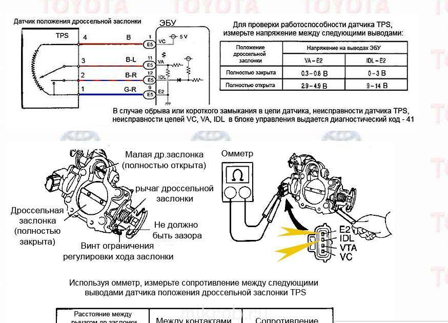Положение дроссельной заслонки: проверка и устранение неисправностей. фото и видео