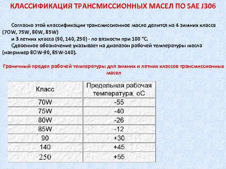 Рейтинг трансмиссионных масел