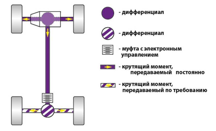 Общая схема трансмиссии