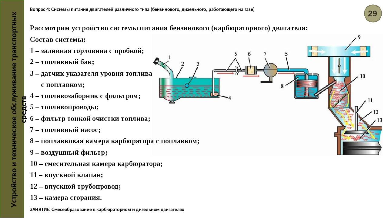 Принцип работы системы питания карбюраторного двигателя. узлы и приборы, их назначение.