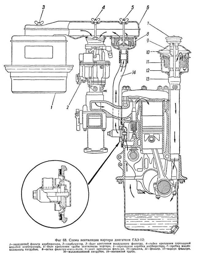 Устройство и принцип работы системы вентиляции картера двигателя