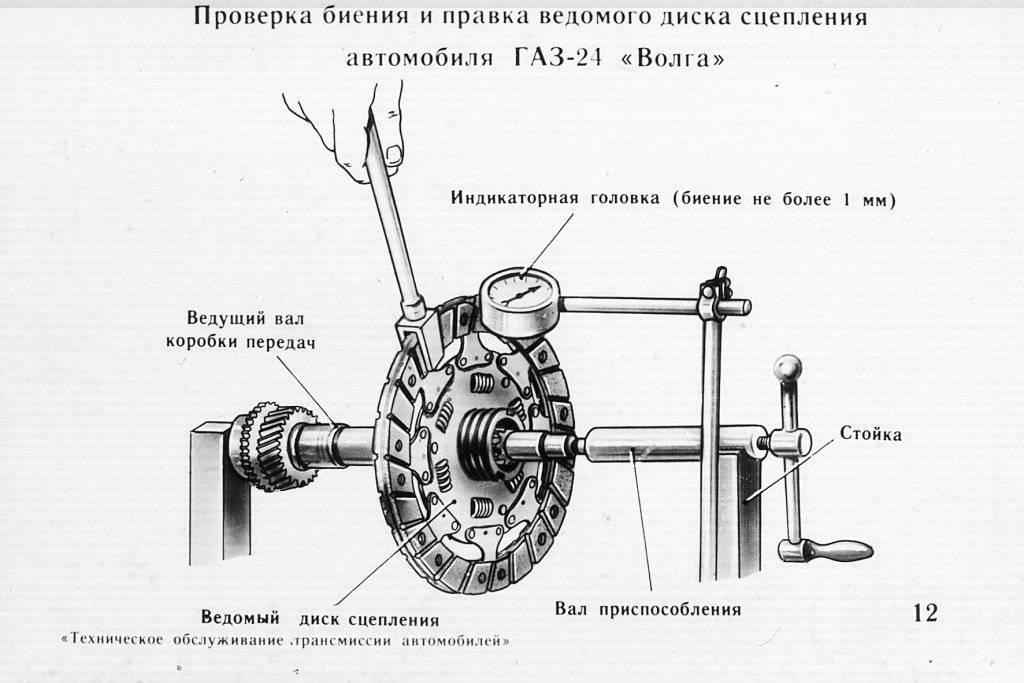 Схема диска сцепления