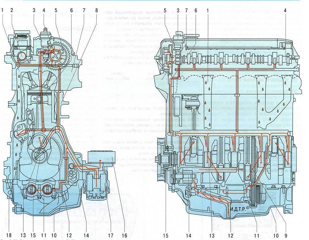 Как работает система охлаждения двигателя ваз 2112 16 клапанов
