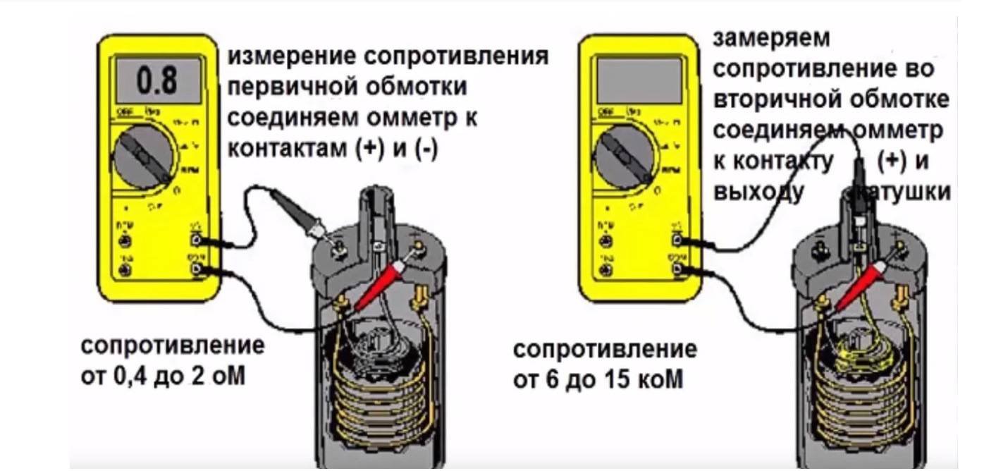 Как проверить исправность катушки зажигания мультиметром