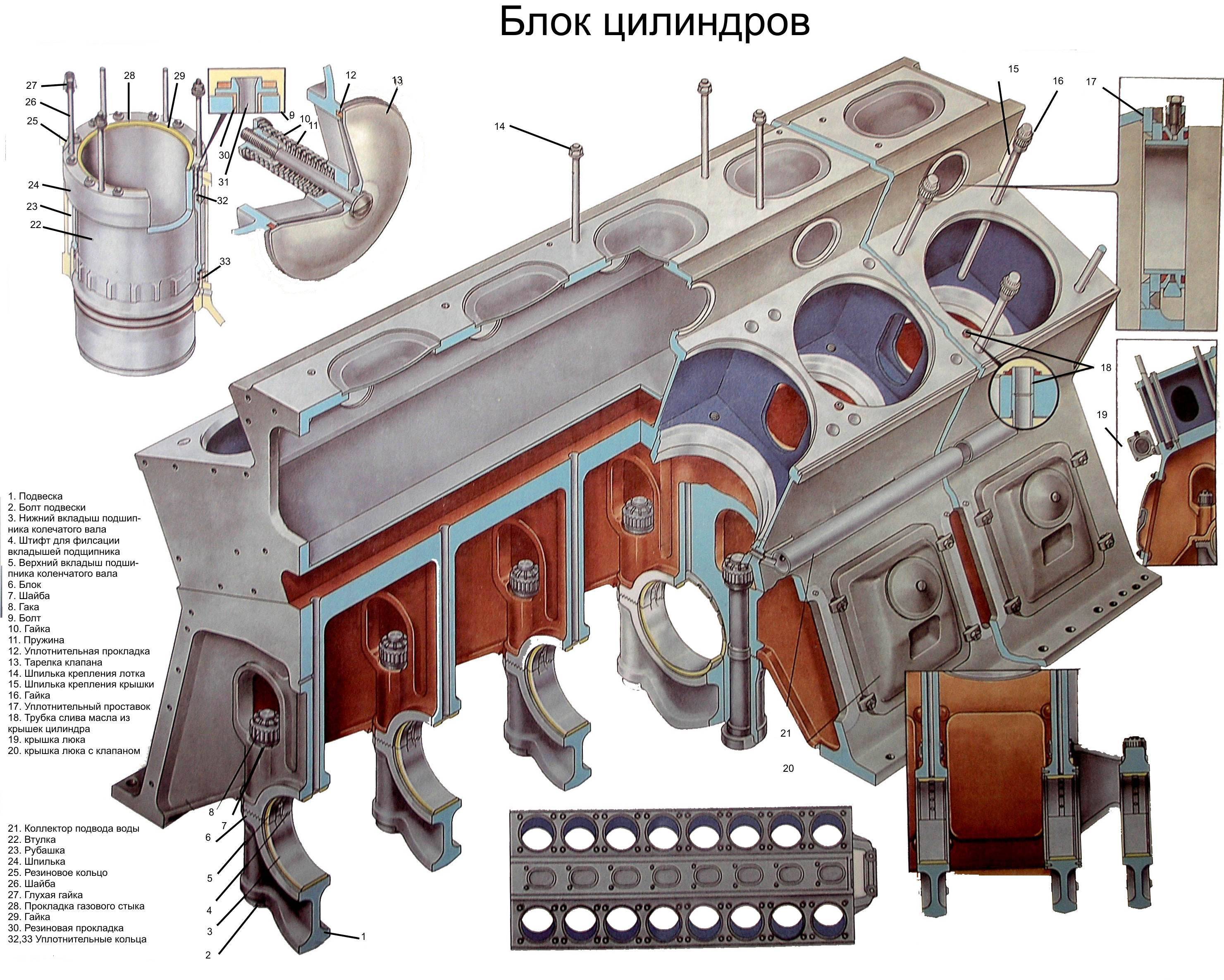 Блок цилиндров схема