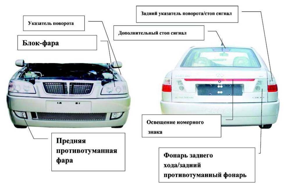 Какие автомобильные фары устанавливают на современные машины, виды оптики, отличия, преимущества и недостатки, оптика будущего - autotopik.ru