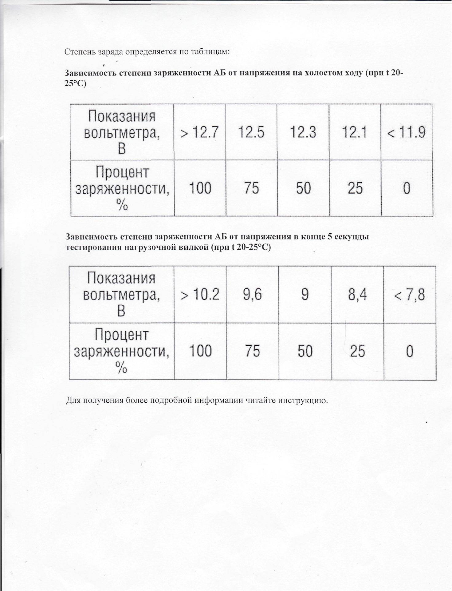 Рекомендации как пользоваться нагрузочной вилкой для аккумулятора | auto-gl.ru