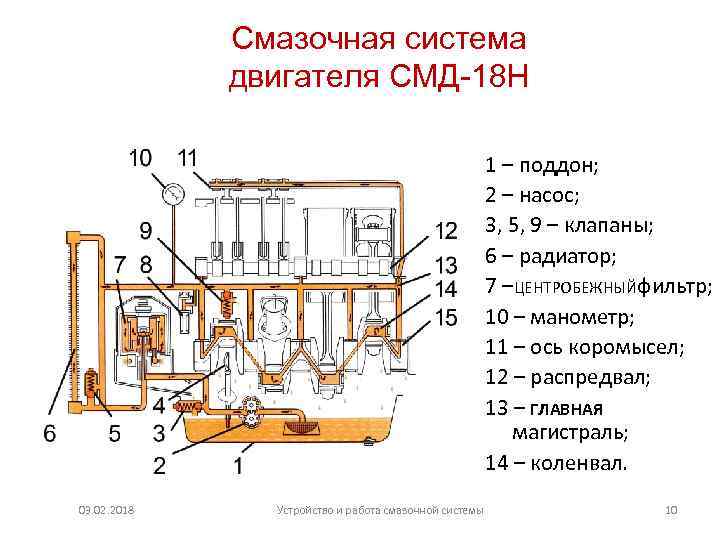 Система смазки двигателя: основные элементы, их назначение, устройство и принцип работы